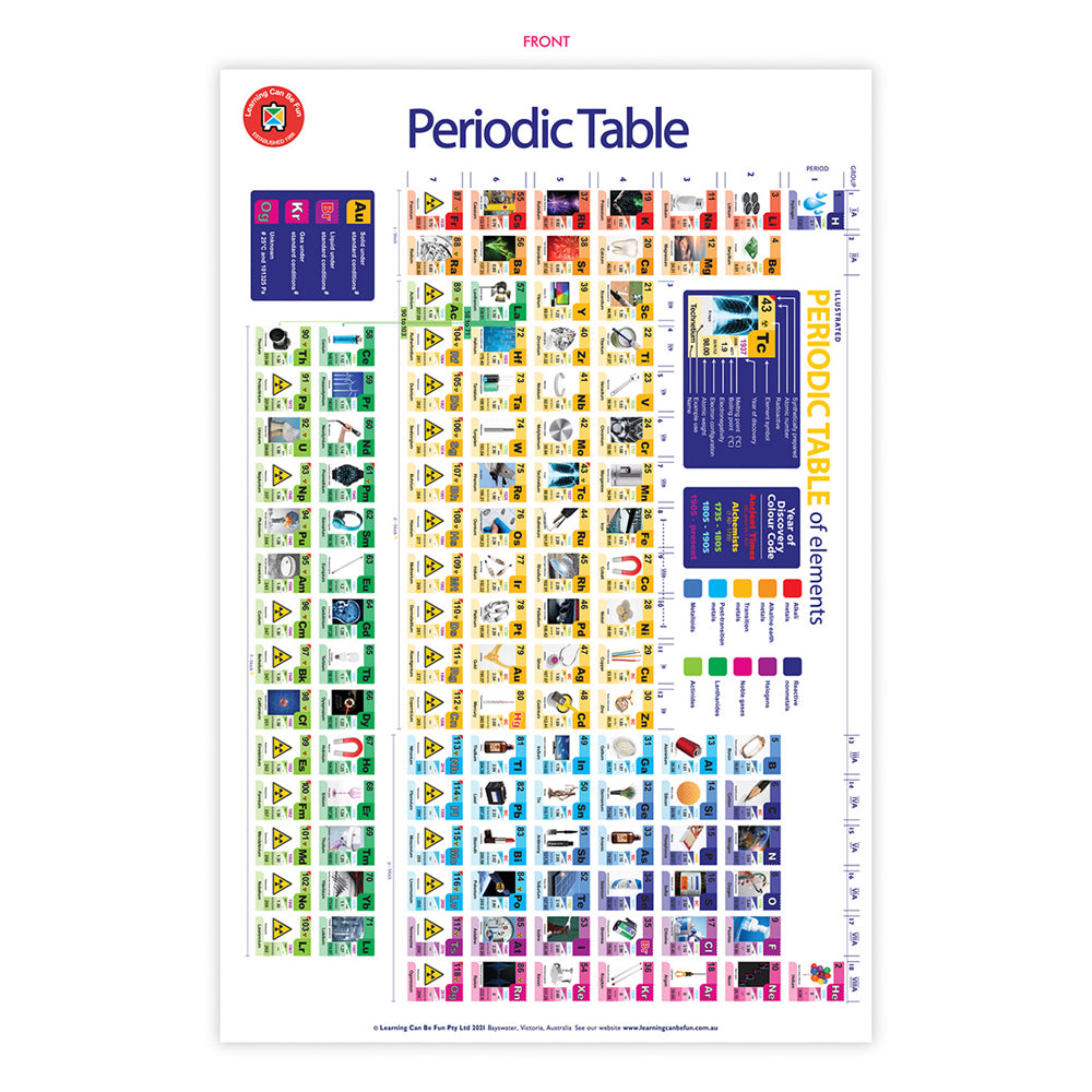 Periodic Table Educational Poster